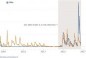 Актуална информация за сектор „Птицевъдство“ (01.06 – 10.07.2026 г.)